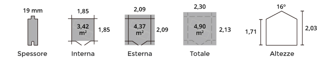 Scheda Tecnica Casetta Haya
